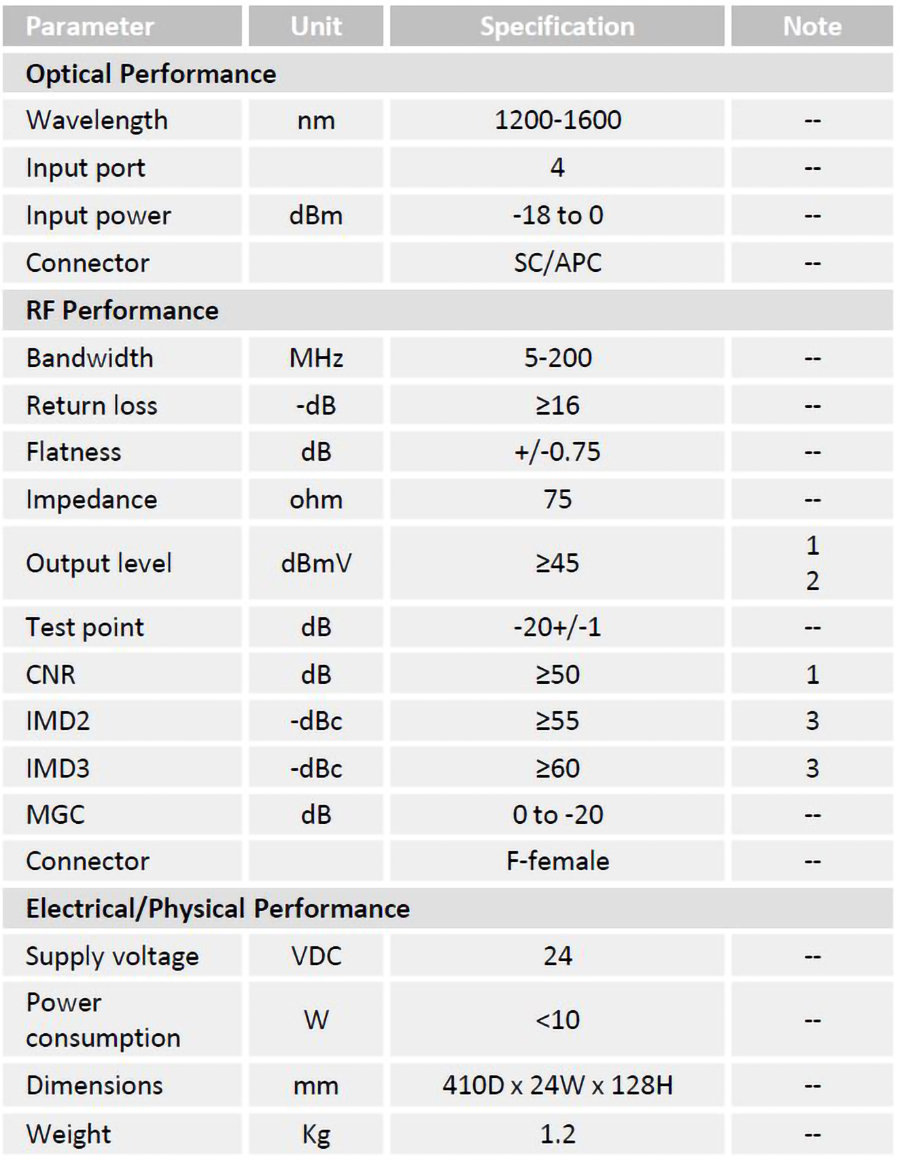 VL-RRX-04 Quad Reverse Receiver_Specifications